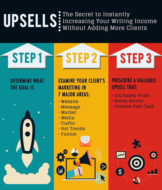 What is upselling in hotel What is upselling in hotel image