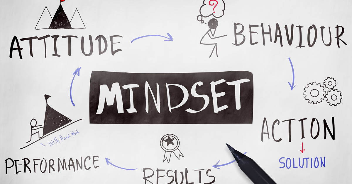 The word Mindset surrounded by the words Attitude, Behaviour, Performance, Results, Action, Solution