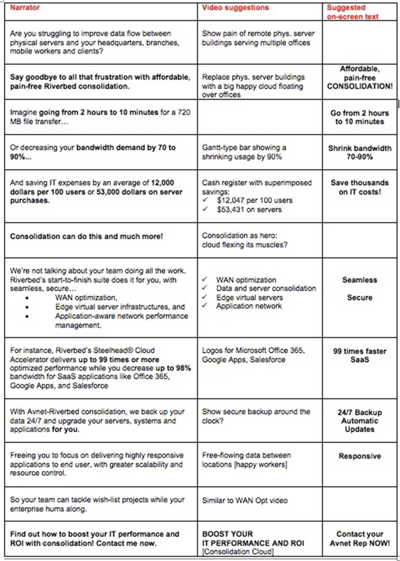 Short Video Script example. Arranged as a table, with columns for Narrator, video suggestions, and suggested on-screen text