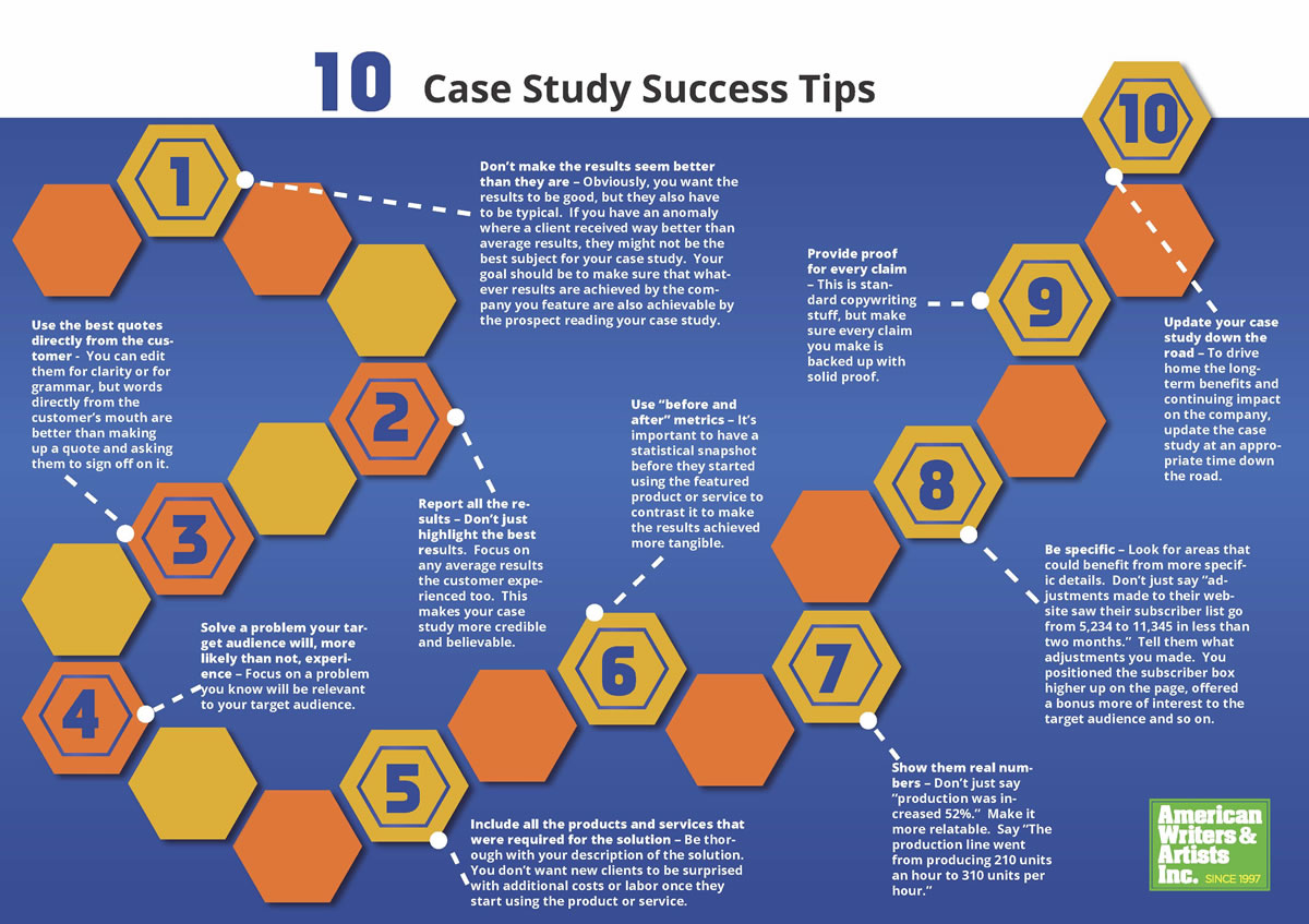 case study example how to write