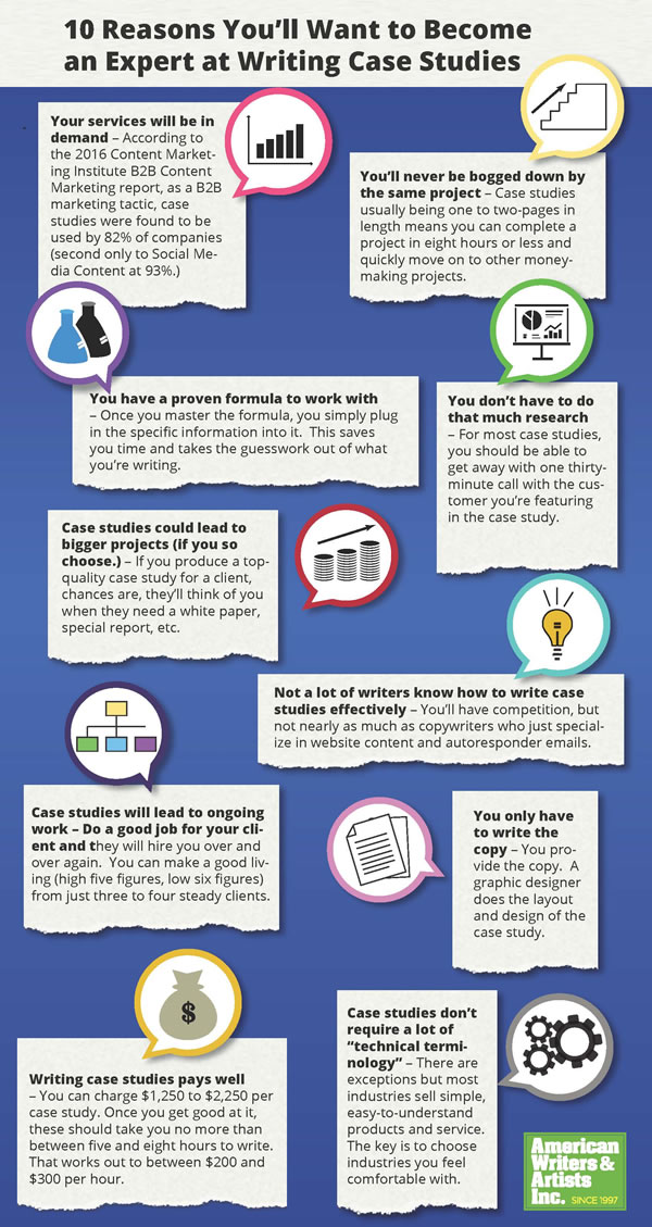 case study structure sample