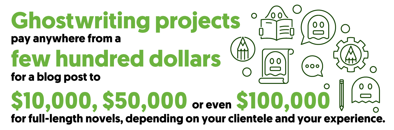 text reading “Ghostwriting projects few hundred dollars $10,000, $50,000 $100,000”. The text is surrounded by line art icons representing ghostwriting, including ghost faces, books, pencils, and chat bubbles, illustrating the wide earning potential of ghostwriting projects.