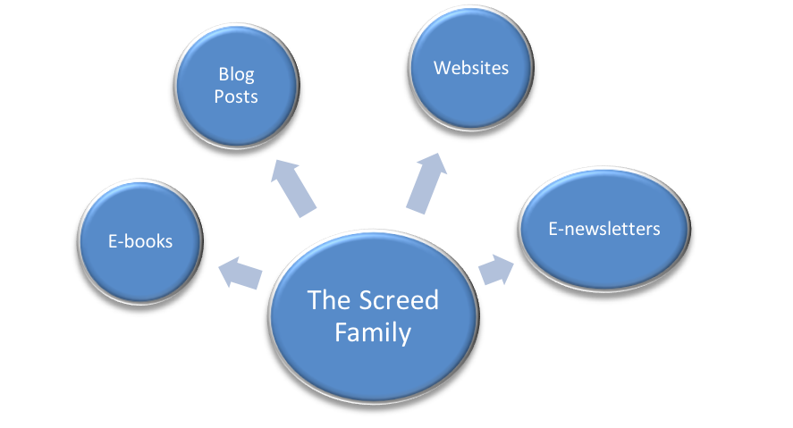 The Screed Family Tree