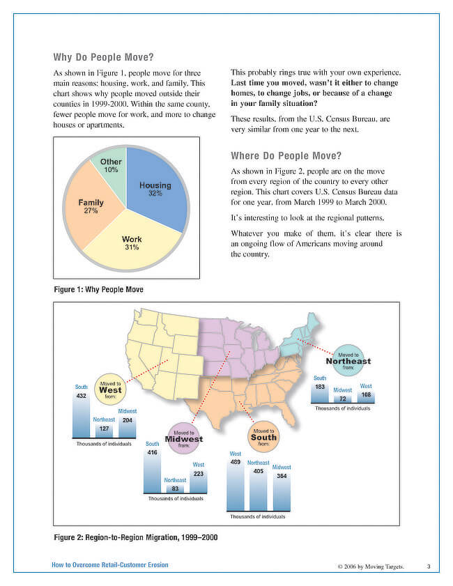 White Paper on Erosion Example Page