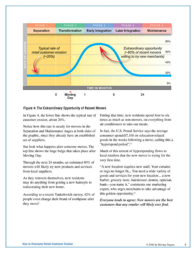 White Paper on Erosion Example Page